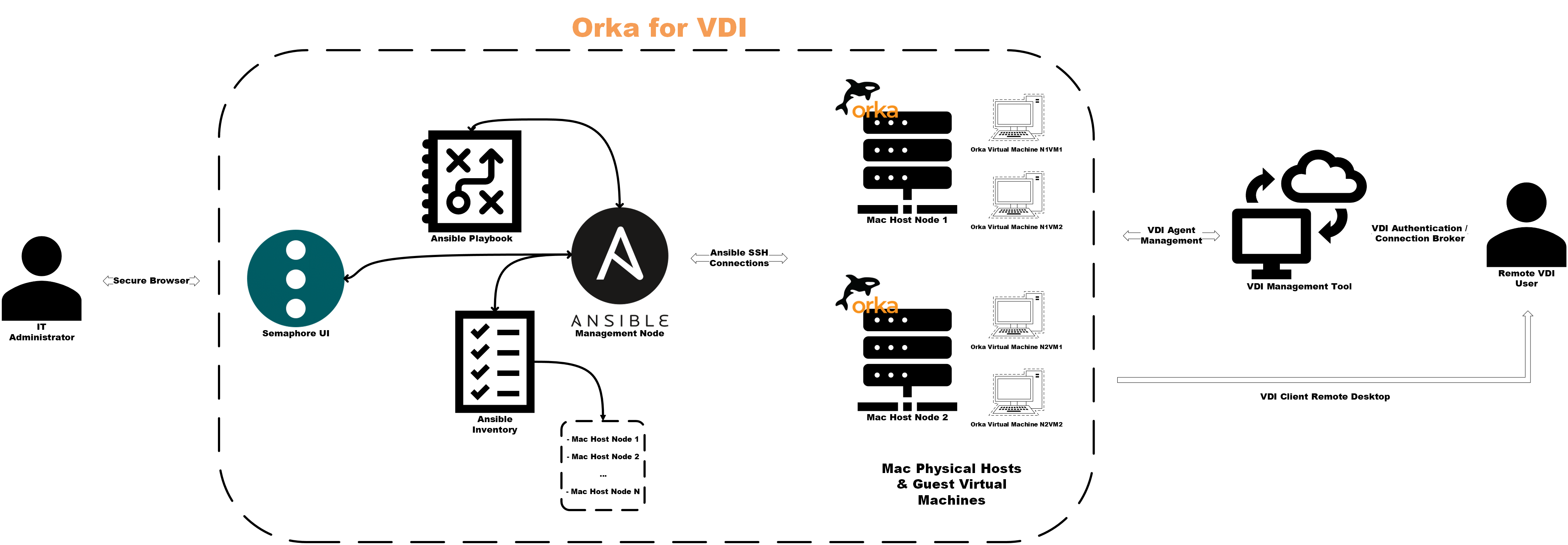 orka-ansible-vdi (4).png